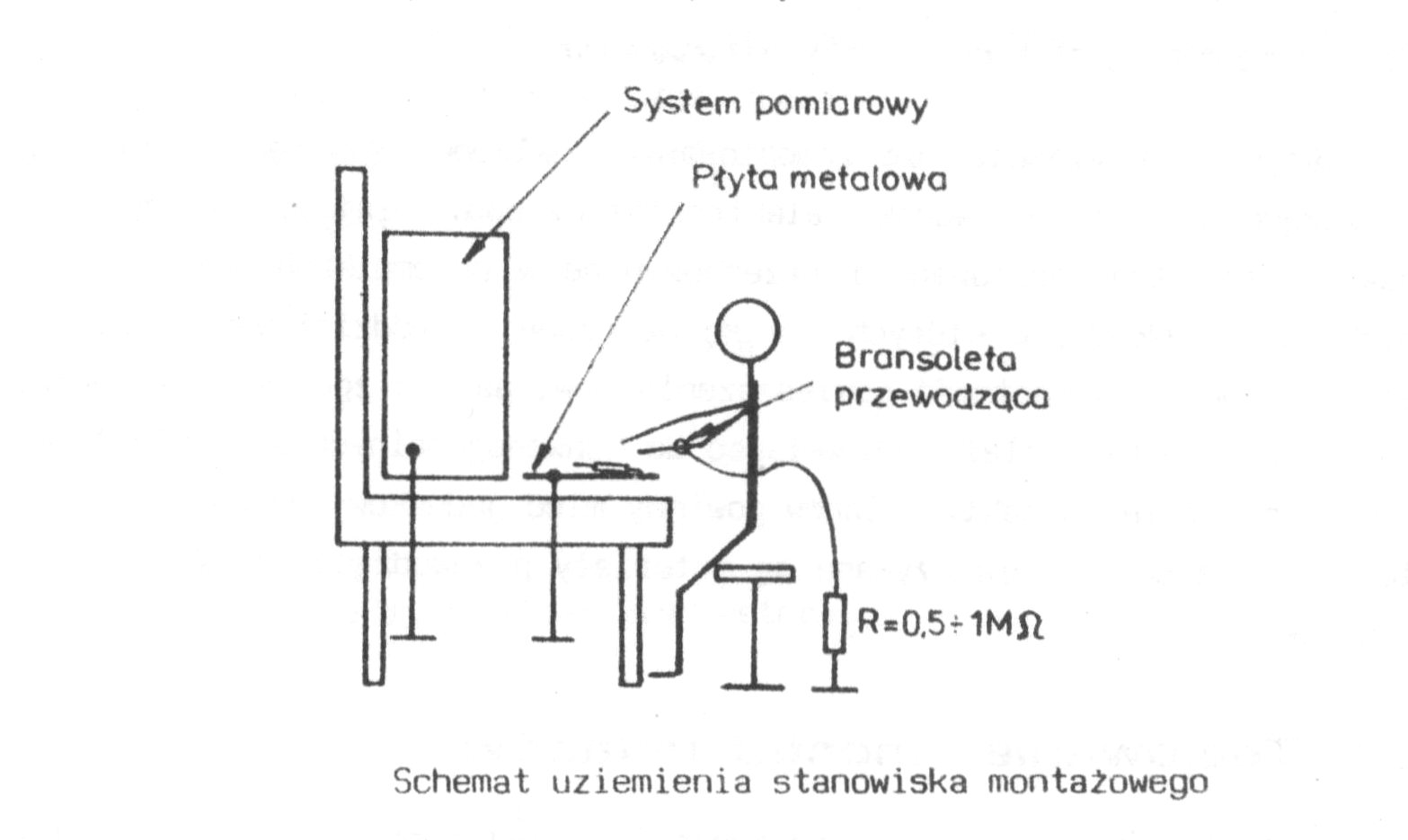 Schemat uziemienia stanowiska montażowego