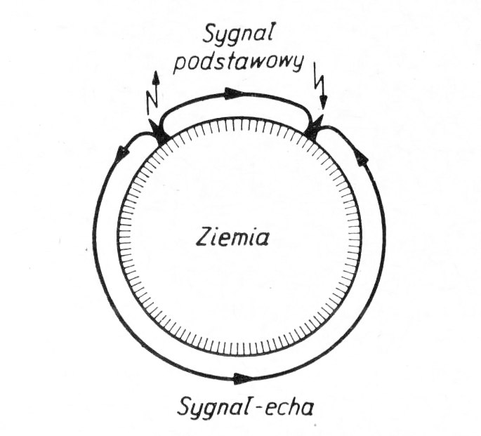 echo radiowe