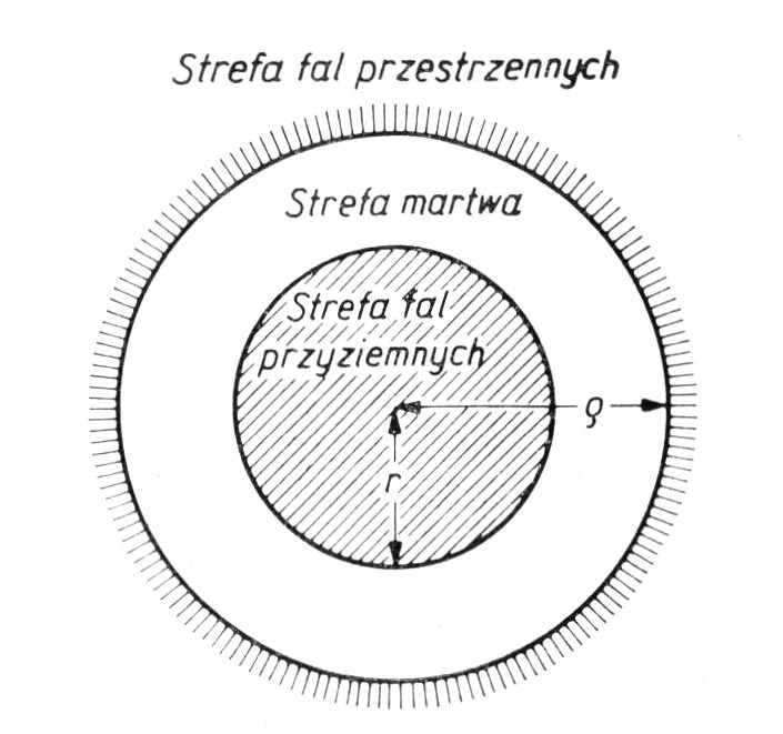 strefa martwa