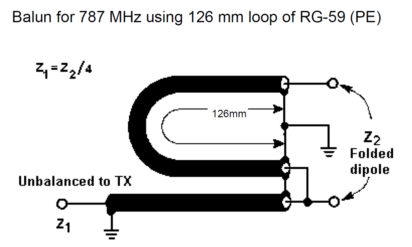 Symetryzatory